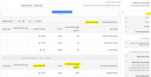 מחקר מילות מפתח גוגל 2