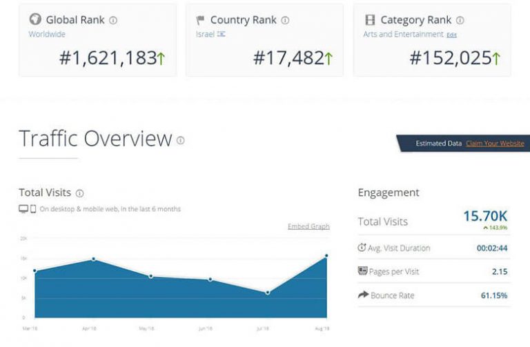 similarweb