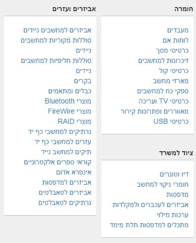 קידום אתר ecommerce