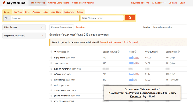 Keyword Tool