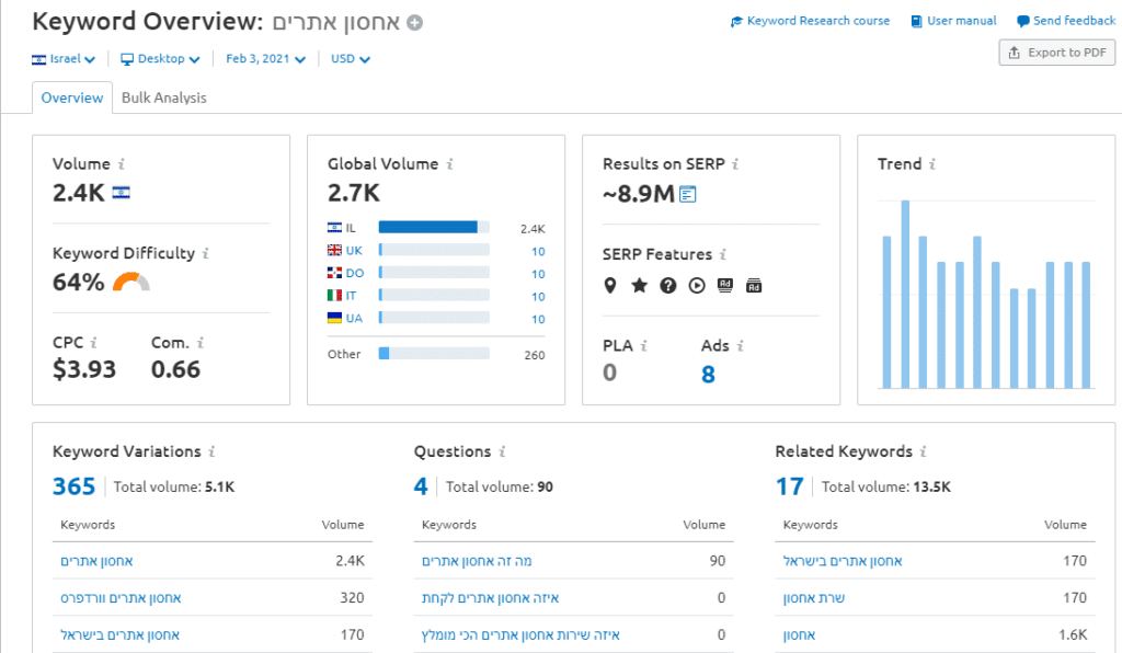 Semrush