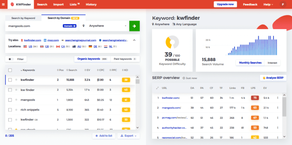 KWfinder