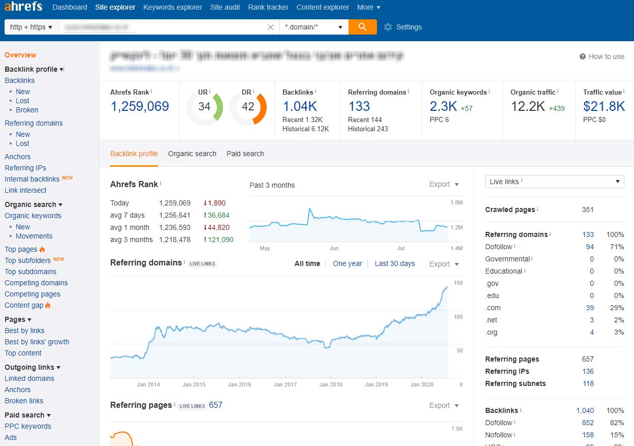 Ahrefs – איך הכלי המופלא הזה מסייע למקדמי אתרים? [מדריך]