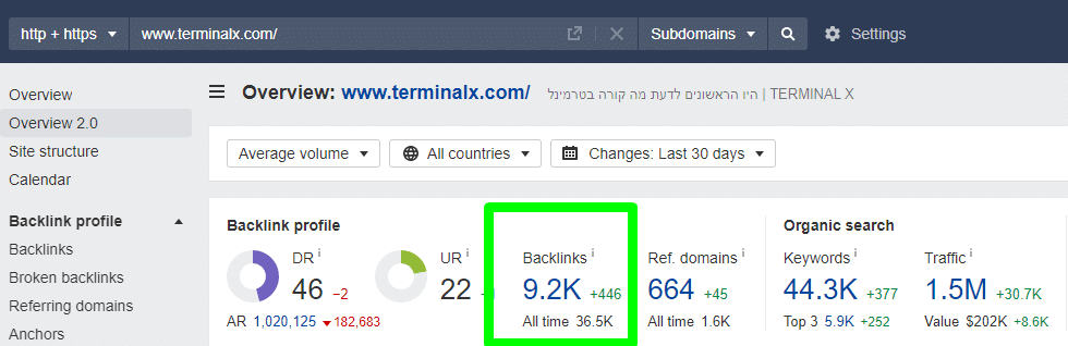 סריקה בAhrefs של אתר סחר