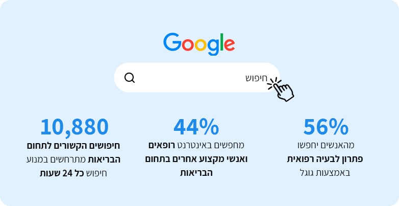 נתונים סטטיסטיים נוספים של חיפושים בגוגל של ביטויים קשורים לרופאה