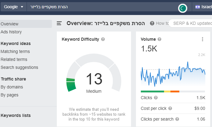 הסרת משקפיים בלייזר נפחי חיפוש
